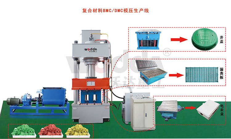 樹脂井蓋生產(chǎn)線